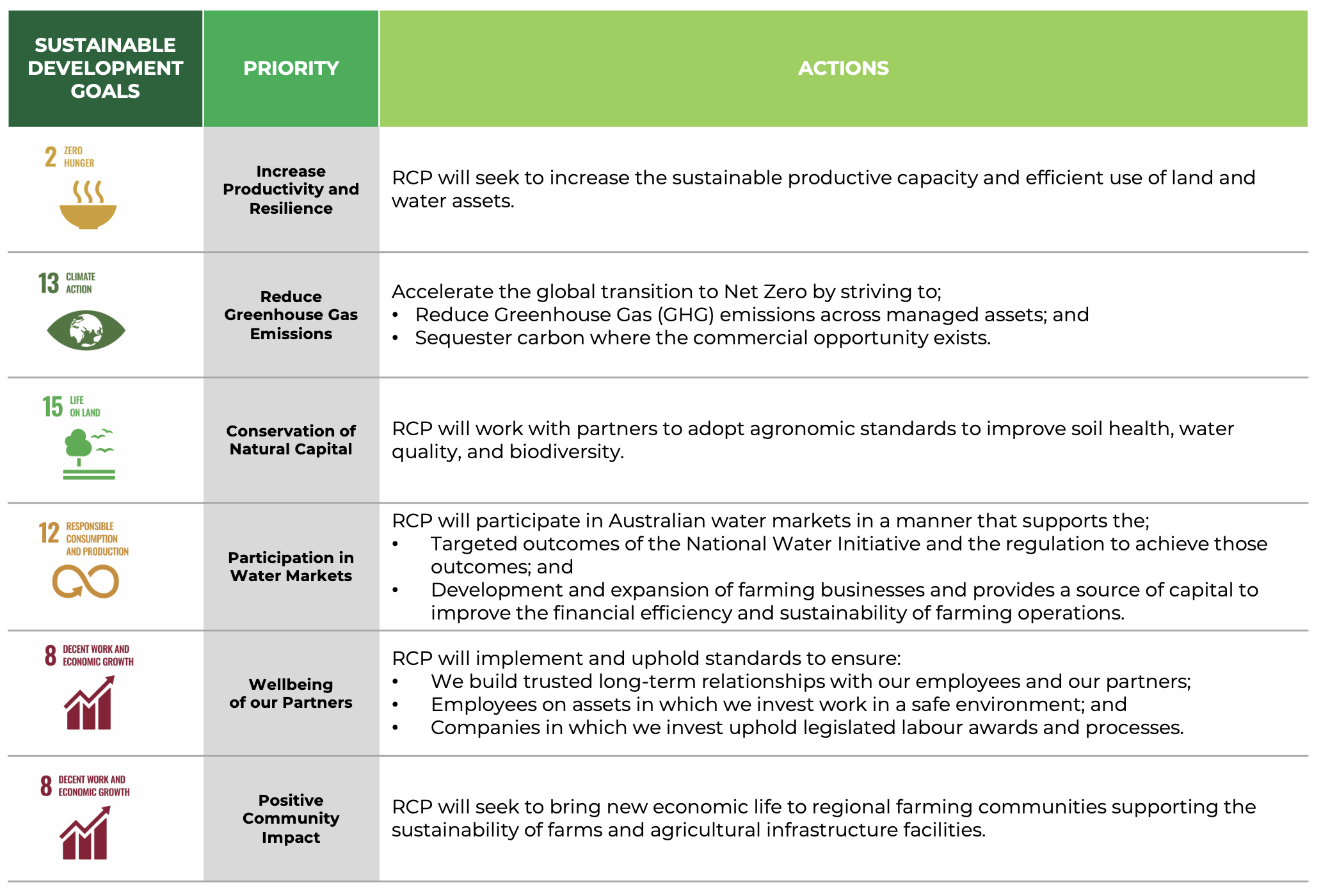 SUSTAINABILITY - Riparian