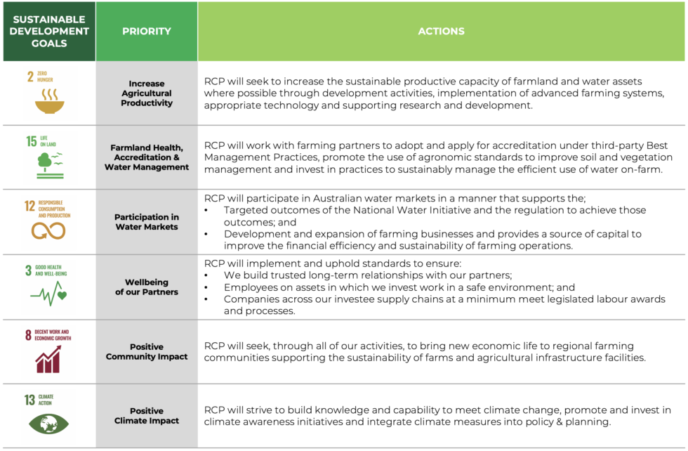 SUSTAINABILITY - Riparian